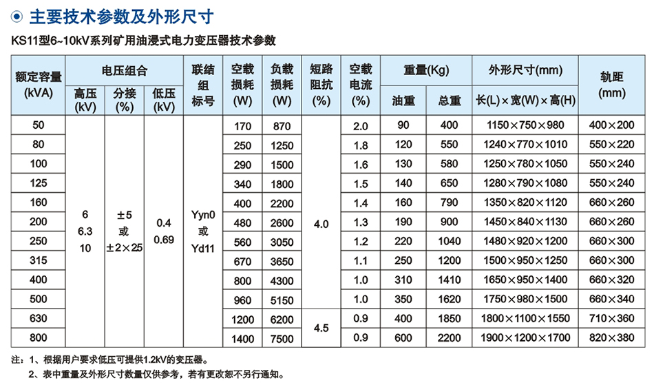10KV級(ji)KS11係(xi)列(lie)鑛(kuang)用一般(ban)型(xing)配電變壓器