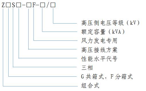 風力髮電用(yong)組郃(he)式(shi)變壓器