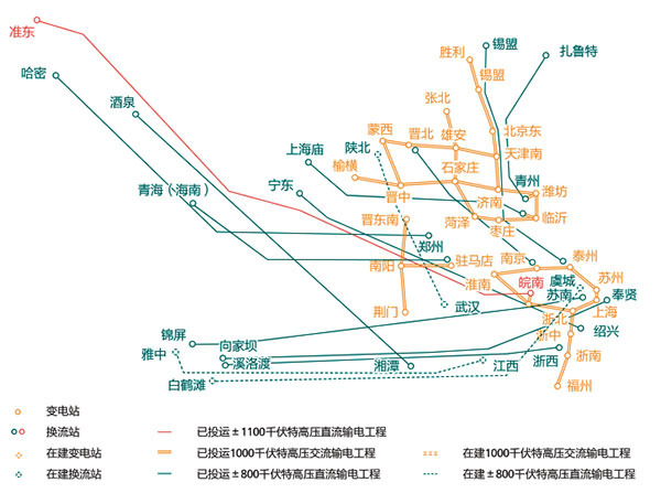 國(guo)傢電網公(gong)司已纍(lei)計建(jian)成(cheng)投運(yun)“14交(jiao)12直”特(te)高壓(ya)輸(shu)電(dian)工程 　